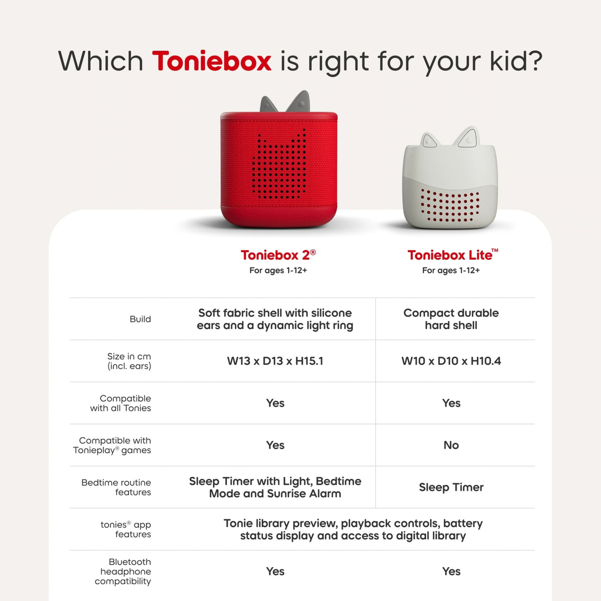 Tonies Toniebox Lite My Story Set